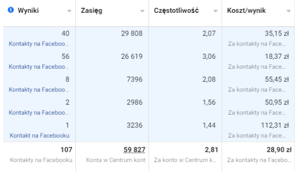 Wyniki leady pergole