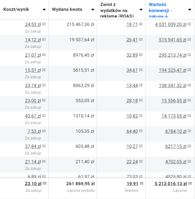 Wyniki e-commerce branża instalacyjna