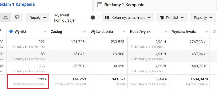 Screen wyników kampanii CashCare z panelu reklamowego